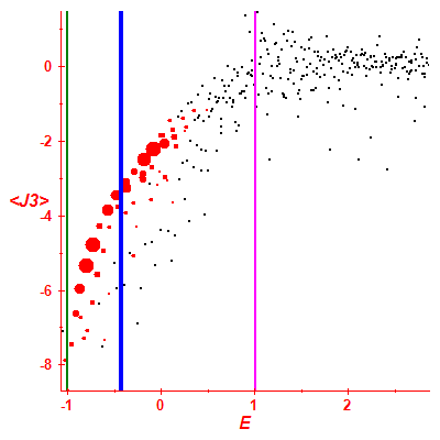 Peres lattice <J3>